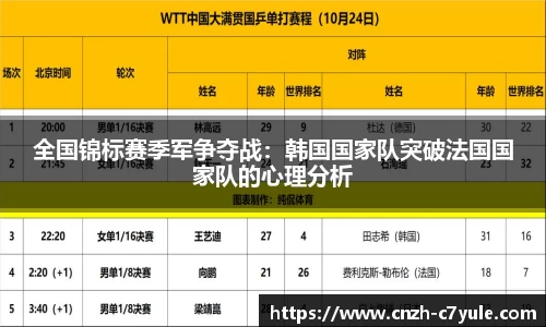 全国锦标赛季军争夺战：韩国国家队突破法国国家队的心理分析